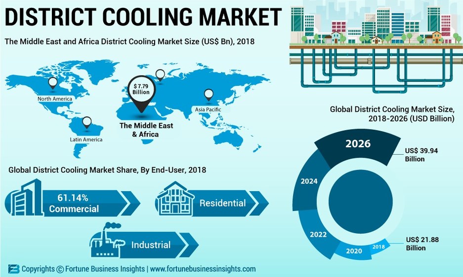Cooling Policy Incentives Worldwide